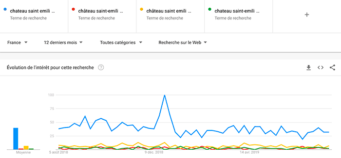 creation-site-internet-bordeaux-referencement-google